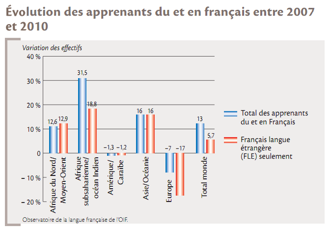 rencontre langue etrangere