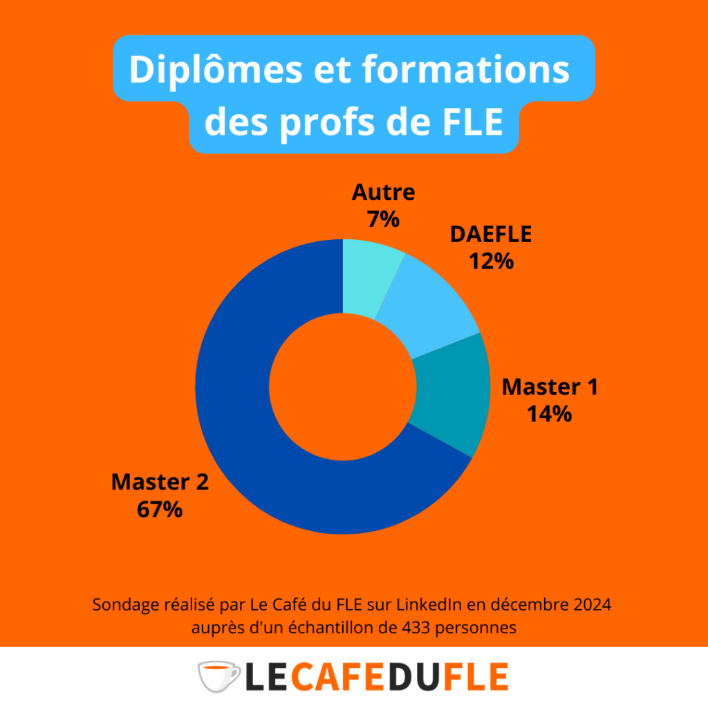 diplomes formations profs FLE